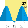 Naked Island tide chart for Thursday, June 27, 2024