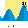 Naked Island tide chart for Saturday, June 29, 2024