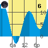 Naked Island tide chart for Thursday, June 6, 2024