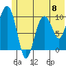 Naked Island tide chart for Saturday, June 8, 2024