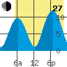 Naked Island tide chart for Saturday, July 27, 2024