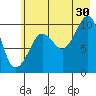 Naked Island tide chart for Tuesday, July 30, 2024