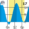 Naked Island tide chart for Tuesday, September 17, 2024
