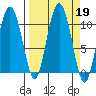 Naked Island tide chart for Thursday, September 19, 2024