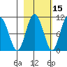 Naked Island tide chart for Tuesday, October 15, 2024