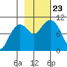 Naked Island tide chart for Wednesday, October 23, 2024