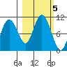 Naked Island tide chart for Saturday, October 5, 2024