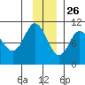 Naked Island tide chart for Tuesday, November 26, 2024