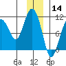 Naked Island tide chart for Saturday, December 14, 2024
