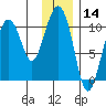 Naked Island tide chart for Tuesday, January 14, 2025