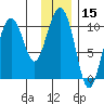 Naked Island tide chart for Wednesday, January 15, 2025