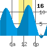 Naked Island tide chart for Thursday, January 16, 2025