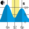Naked Island tide chart for Monday, January 6, 2025