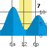 Naked Island tide chart for Tuesday, January 7, 2025