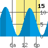 Naked Island tide chart for Saturday, March 15, 2025