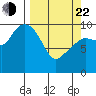 Naked Island tide chart for Saturday, March 22, 2025