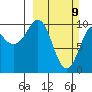 Naked Island tide chart for Sunday, March 9, 2025