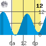 Naked Island tide chart for Saturday, April 12, 2025