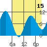 Naked Island tide chart for Tuesday, April 15, 2025