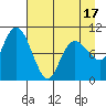 Naked Island tide chart for Thursday, April 17, 2025