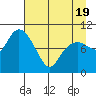 Naked Island tide chart for Saturday, April 19, 2025