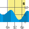 Naked Island tide chart for Sunday, April 6, 2025