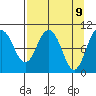 Naked Island tide chart for Wednesday, April 9, 2025