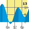 Naked Island tide chart for Tuesday, May 13, 2025