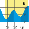 Naked Island tide chart for Friday, June 6, 2025