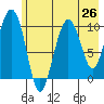 Naked Island tide chart for Saturday, July 26, 2025
