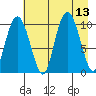 Naked Island tide chart for Wednesday, August 13, 2025