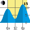 Naked Island tide chart for Friday, August 15, 2025