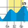 Naked Island tide chart for Monday, September 15, 2025