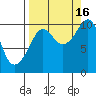 Naked Island tide chart for Tuesday, September 16, 2025