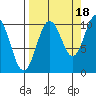 Naked Island tide chart for Thursday, September 18, 2025