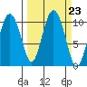 Naked Island tide chart for Tuesday, September 23, 2025