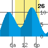 Naked Island tide chart for Friday, September 26, 2025