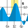 Naked Island tide chart for Saturday, December 6, 2025