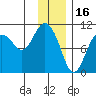 Naked Island tide chart for Friday, January 16, 2026
