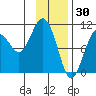 Naked Island tide chart for Friday, January 30, 2026
