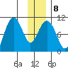 Naked Island tide chart for Thursday, January 8, 2026