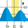 Naked Island tide chart for Friday, January 9, 2026