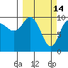Naked Island tide chart for Saturday, March 14, 2026