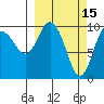 Naked Island tide chart for Sunday, March 15, 2026