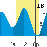 Naked Island tide chart for Monday, March 16, 2026