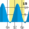 Naked Island tide chart for Thursday, March 19, 2026