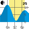 Naked Island tide chart for Wednesday, March 25, 2026