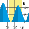 Naked Island tide chart for Friday, March 6, 2026