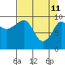 Naked Island tide chart for Saturday, April 11, 2026
