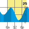 Naked Island tide chart for Saturday, April 25, 2026